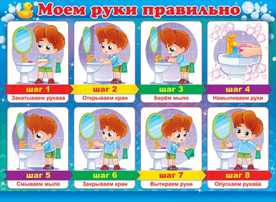 Пл.Моем руки правильно (картон, Формат А-2)