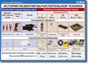 т.Основы информатики (12 табл., картон, ламин., 50х70 см)