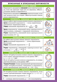 Математика. Вписанные и описанные окружности.Наглядно-раздаточное пособие