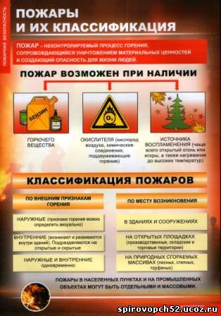 Классификация пожаров.Нагл.пос (1) 1023