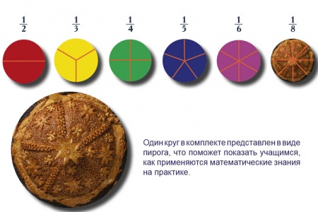 Доли круга. Дроби (к-т на магнитах) 