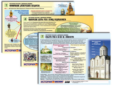 т.История России с древних времен  (цвет., лам., А4, 10 шт.)