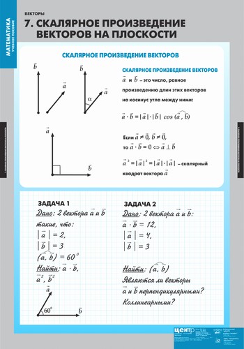 т.Векторы (8 табл.)