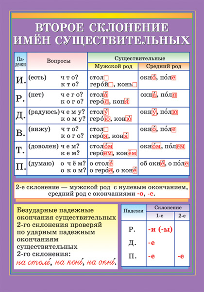 Рус.яз.Гласные звуки и буквы/3-е склонение существительных(2) 170.
