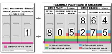 РАЗРЯДЫ и КЛАССЫ чисел (I,II,III класс)