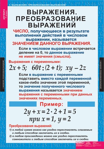 т.Алгебра и начала анализа 11 класс (15 табл.)