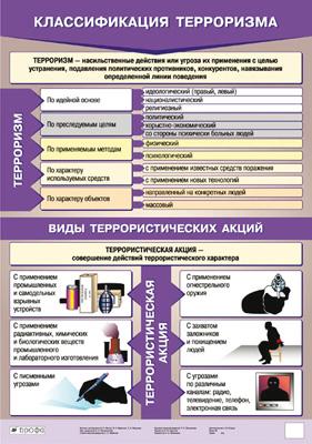 Классификация терроризма (1) 356.