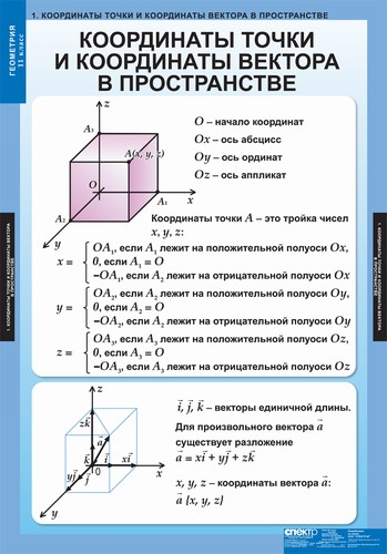 т.Геометрия 11 класс(12 табл.)