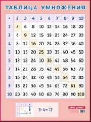 Пл.Таблица умножения. Наглядное пособие для начальной школы А2