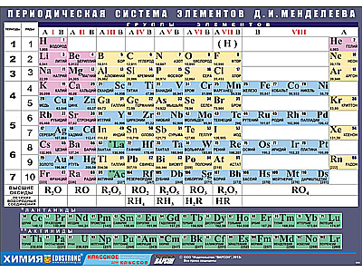 т.Периодическая система элементов Д.И.Менделеева (винил, 70*100см)