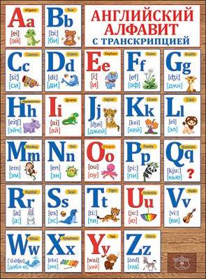 Пл.Английский алфавит с транскрипцией