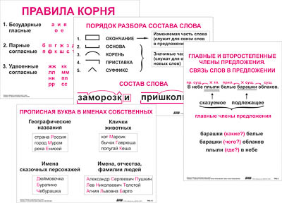 т.Опорные таблицы по рус.яз 2 кл