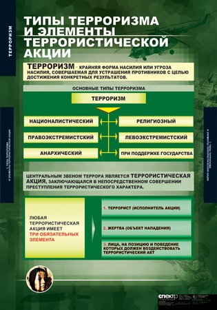т.Терроризм (9 табл.)
