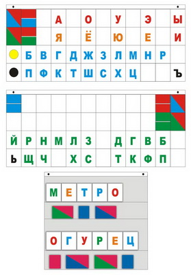 Касса "Лента букв".Демонстрационное пособие. Петкевич