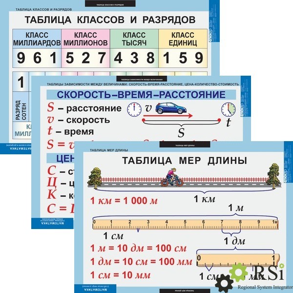 т.Математические таблицы для оформления кабинета(9 табл.)