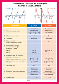 Тригонометрические функции ТАНГЕНС и КОТАНГЕНС. Наглядно-раздаточное пособие