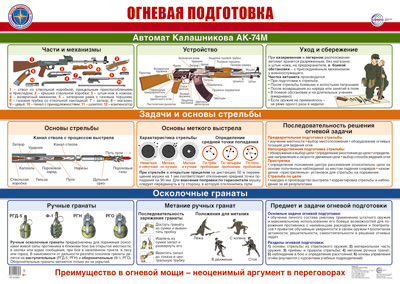 Пл.Огневая подготовка ( А-2)