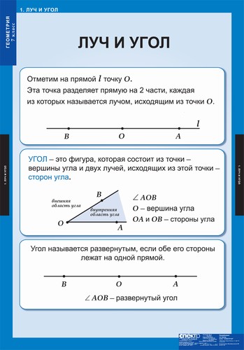 т.Геометрия 7 класс(14 табл.)