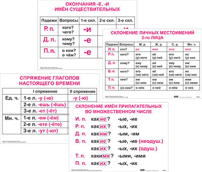 т.Опорные таблицы по рус.яз 4 кл