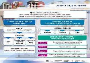 Афинская демократия (1) 901 Игнатов.