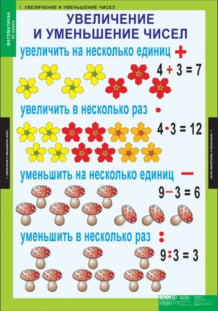 т.Математика 3 класс (8 табл.)