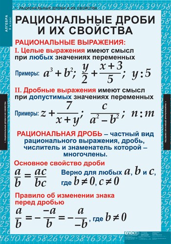 т.Алгебра 8 класс (14 табл.)
