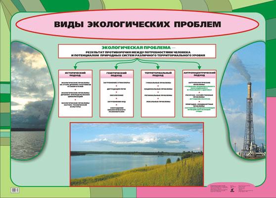 Виды экологических проблем (1) 634