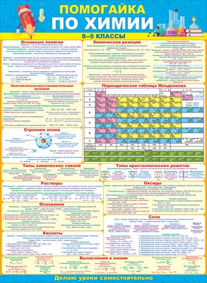 Пл.Помогайка по химии (картон, Формат А-2)