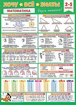 Пл.Хочу все знать Математика 2-5 кл (картон, А2)