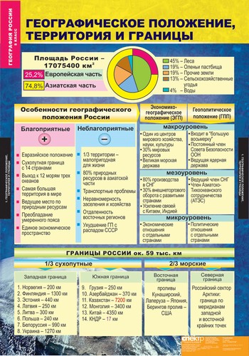 т.География России 8кл.Природа и население (10табл.)