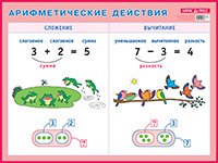 Пл.Арифметические действия.Сложение и вычитание Наглядное пособие для нач школы. (размер 440*587 мм)