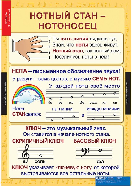 т.Музыка.Начальная школа 1-4 класс (10 табл.)