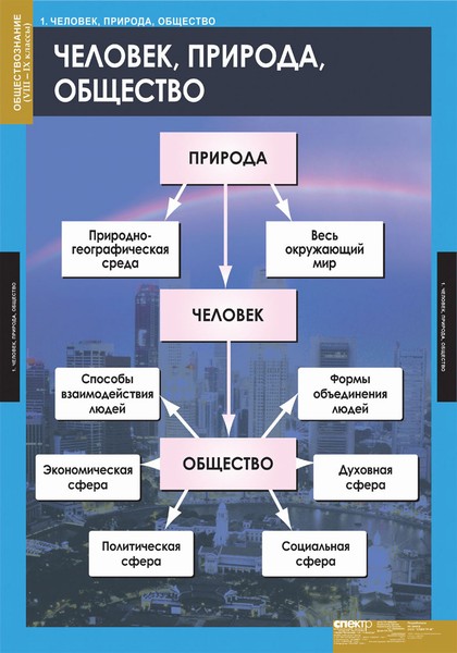 т.Обществознание 8-9 класс(7 табл.)