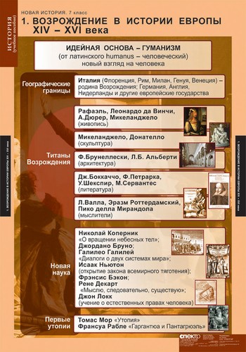 т.Новая история.7 класс(6 табл.)