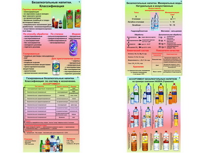 т.Безалкогольные напитки (4 пл,винил,70*100)