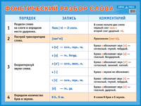 Пл.Фонетический разбор слова. Наглядное пособие для начальной школы. (размер 440*587 мм)