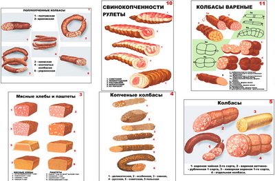 т.Ассортимент колбасной и мясной продукции (11 пл,винил,70*100)