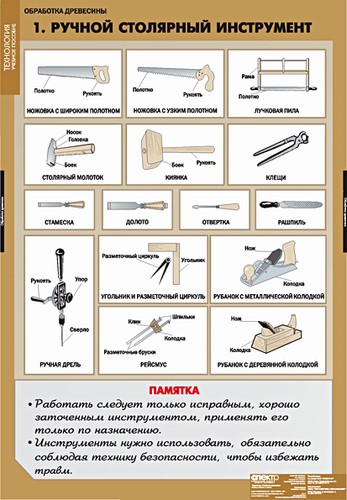 т.Технология обработки древесины(11 табл.)