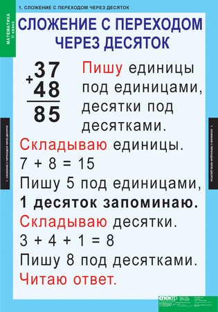 т.Математика 2 класс (8 табл.)