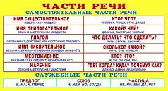 Части речи.Мини-плакат