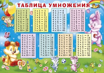 Пл.Таблица умножения (картон, размер 596*440мм)