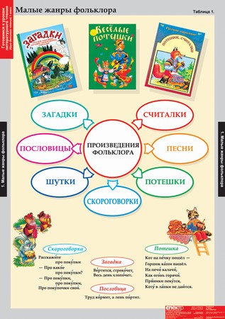 т.Литературное чтение 1 класс (16 табл.)