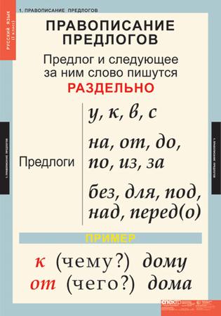 т.Русский язык 1 класс (10 табл.)