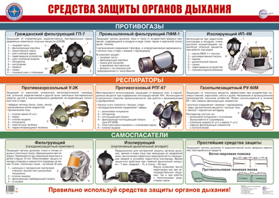 Пл.Средства защиты органов дыхания ( А-2)