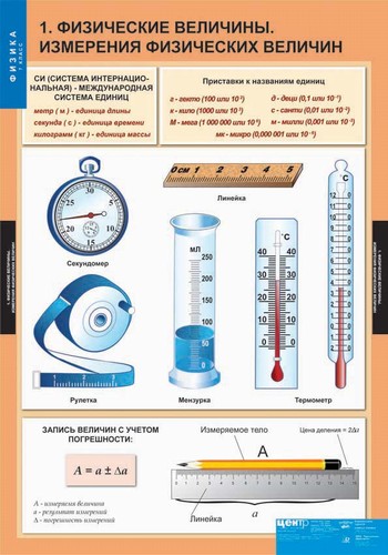 т.Физика 7 класс (20 табл., 68х98 см)