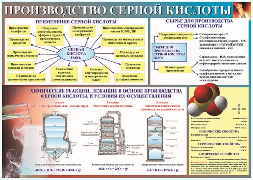т.Производство серной кислоты (винил, 100х140см)