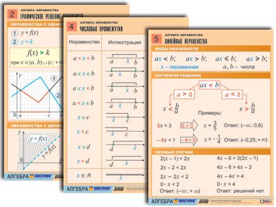 т.Алгебра.Неравенства (8 табл,А1,лам)
