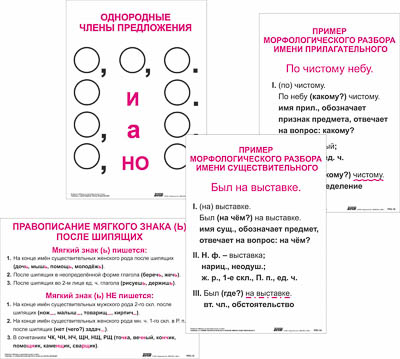 т.Опорные таблицы по рус.яз 3 кл