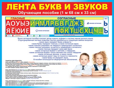 Наглядное пособие для начальной школы:Лента букв