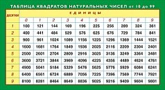 Карточка-шпаргалкаТаблица квадратов натуральных чисел/Тригонометрические формулы